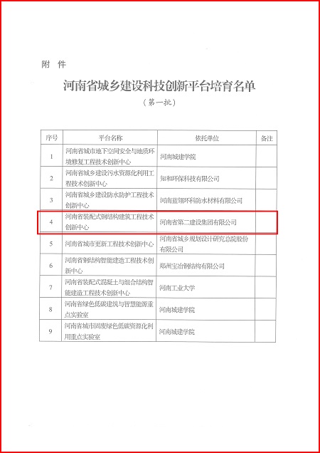 关于印发河南省城乡建设华体会手机网页版-华体会(中国)
平台培育名单（第一批）的通知02.jpg